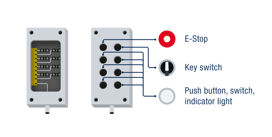 ASi-5 Safety printplaatmodule